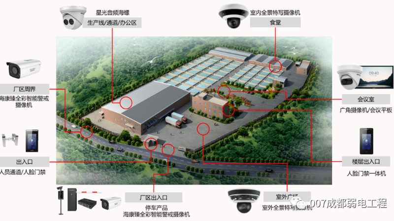监控电源线布线：一个细节毁掉整套安防系统