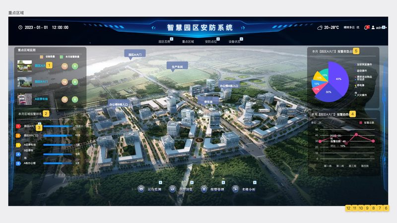 工厂监控系统的稳定性是保障其正常运作的基础。在选择监控系统时，应关注以下因素：